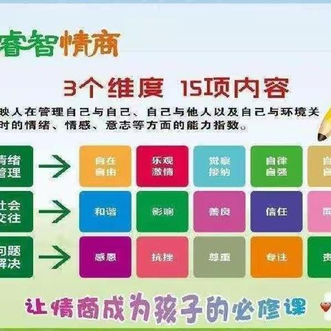 《全面的分析问题：Mece法则》5Q下第12周——中光学幼儿园睿智情商