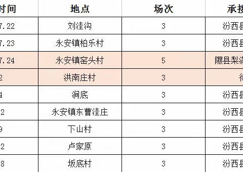 【回咱家看戏】汾西县蒲剧团送戏下乡演出预告