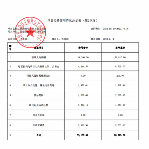 2023年第二季度财务公示