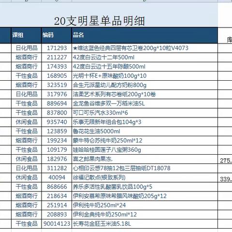 咸安店休闲食品02档邮报陈列