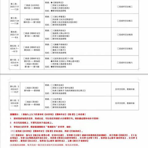 做好衔接，奋勇直追 ——记石埠初中八年级语文暑期阅读与写作活动