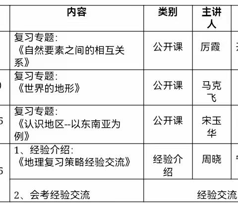 教研天“地” 知书明“理——日照经开区初中地理学科举行教学能力提升研讨活动