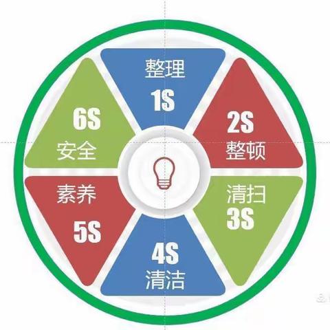 【优化管理 细节致胜】合作市第五幼儿园教育集团“6s”管理推进会