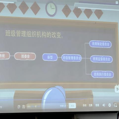 2023班主任工作国培计划——第二天