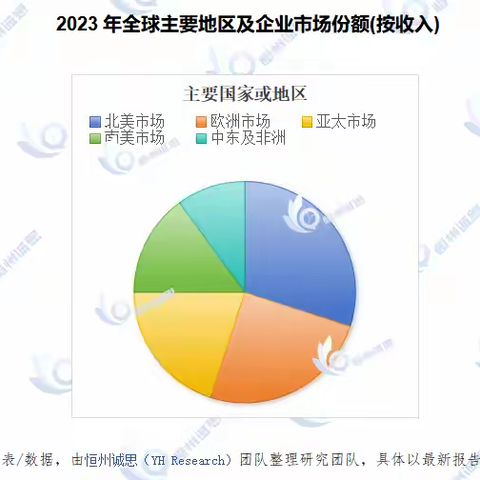 2024-2030年全球汽车安全带高度调节器行业现状、重点企业分析及项目可行性研究报告