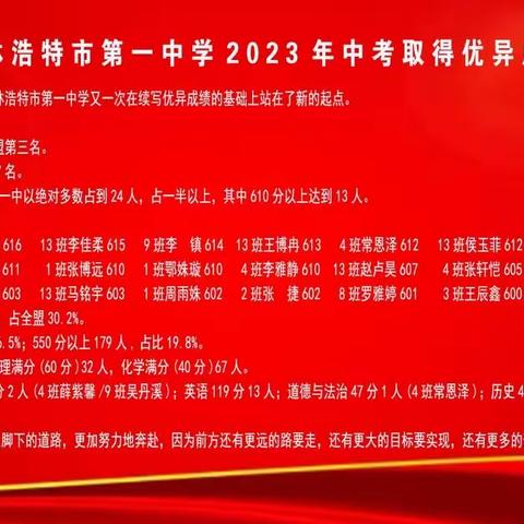 鉴往知来，砥行致远——锡市一中2020级致远级部2022-2023学年第二学期工作回顾