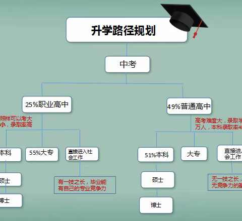 初中毕业生请看过来~驻顺昌一中下坡锦绣食杂店隔壁招生点为你择校就业保驾护航！