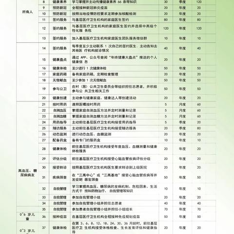 “小积分”兑换“大健康”！ 鸡黍中心卫生院健康积分兑换活动开始啦！