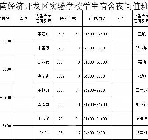 守护每一颗星辰 —夜间全时段值班巡查