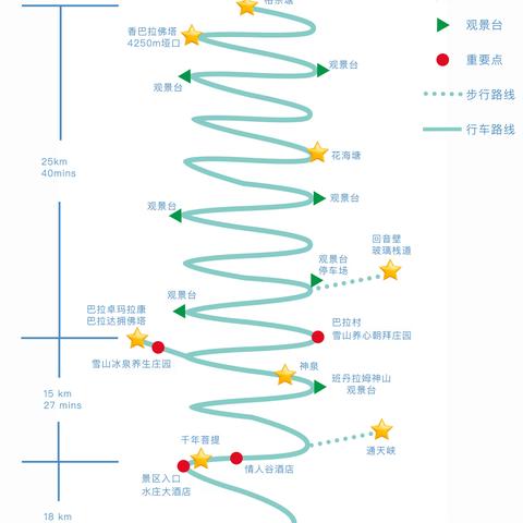 香格里拉巴拉格宗+纳帕海依拉草原一日游【草原+玻璃栈道+大峡谷+巴拉村+纯玩】