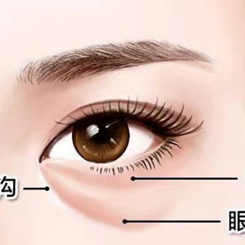 微痕之术，逆龄之美——眼袋整复术