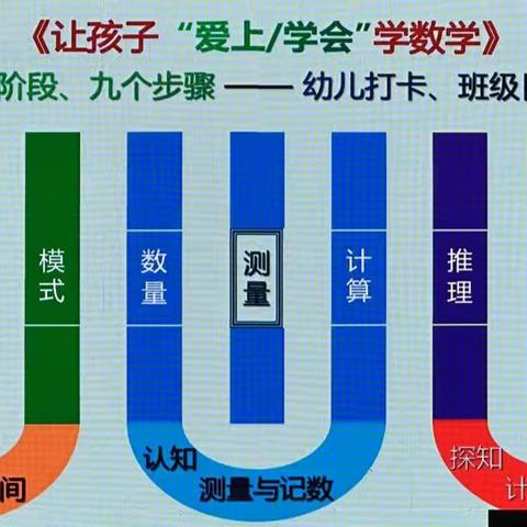 我爱数学“挖掘数学宝藏✨”——美洲班