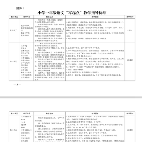 “零”点起步  悦享成长——阳谷县第二实验小学2024—2025学年一年级“零起点”课程开设和学科教学计划公示