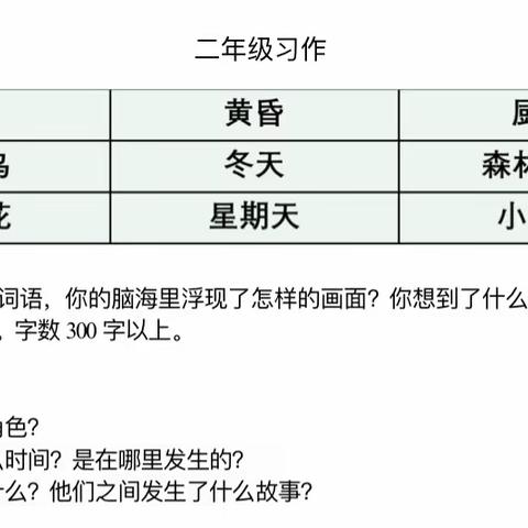 【智荟书苑】二年级习作作品