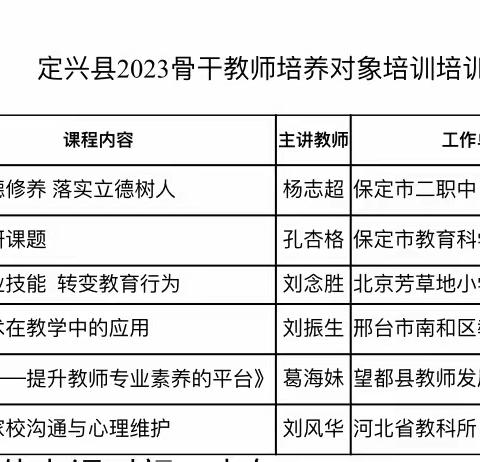 笃行致远,砥砺前行—定兴县2023年骨干教师培养对象培训