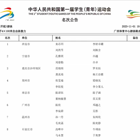 刘芮雪！夺金！