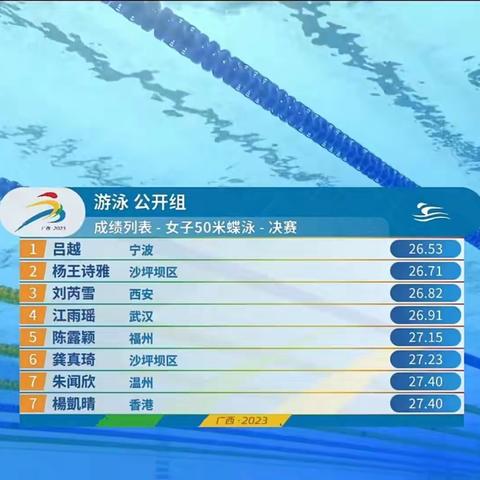 学青会游泳公开组收官 刘芮雪1金1铜