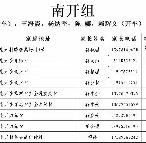 2023年春季海南白沙思源实验学校“千名教师访万家”活动简报