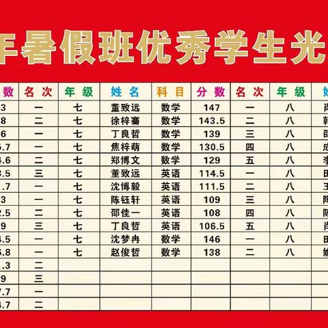 锦程教育新学期开课通知和发奖状通知        新学期开始了，锦程教育订于9月2日星期六上午8点正式上课啦！没有来的及报名的学生，可以直接到辅导班上课。