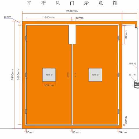 长榆河煤矿“风门”管理标准化