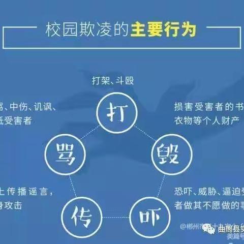 校园防欺凌，友爱伴成长----临县刘家会九年制学校