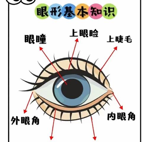 【卫生保健】有效减少近视发生，共同守护光明未来——建宁县客坊中心幼儿园第八个全国近视防控宣传教育月宣传小知识