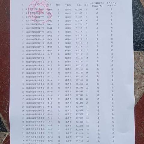 福清市海瑶初级中学2025年福清市优质普高定向生资格认定名单公示