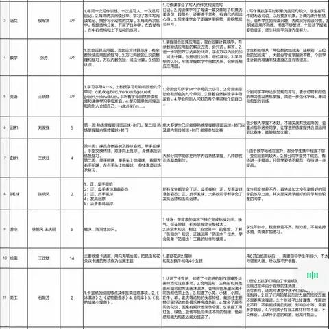 暑假延时  快乐课堂 ——林州九小二(2)班暑假延时服务成果展示