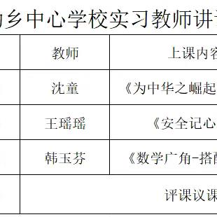 薪火相传 逐光而行 ﻿ ——塔城市也门勒乡中心学校实习教师讲课展示活动