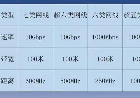 FTTR全屋光纤优点有什么？