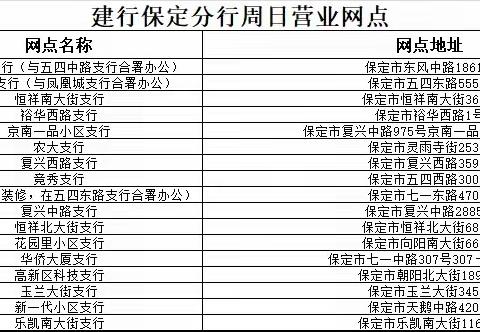 9月份国债发行保定建行周日网点营业情况