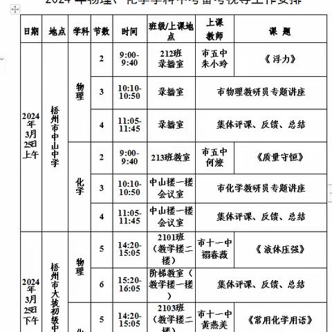 “视”有所得，“导”有所获——记梧州市梧州市中山中学2024年物理、化学学科中考备考视导活动