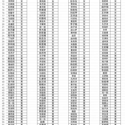 商丘市梁园区八一路小学一年级升二年级结果查询