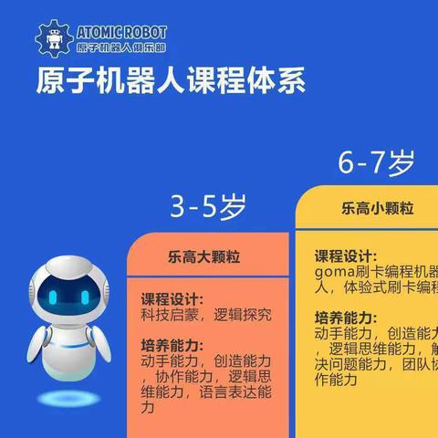 刘振宇原子机器人小颗粒学习合集