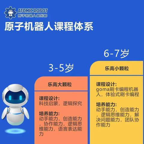 王子墨原子机器人小颗粒学习合集