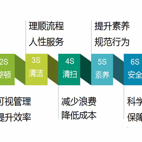 精细化高效管理，安全效率焕然一新