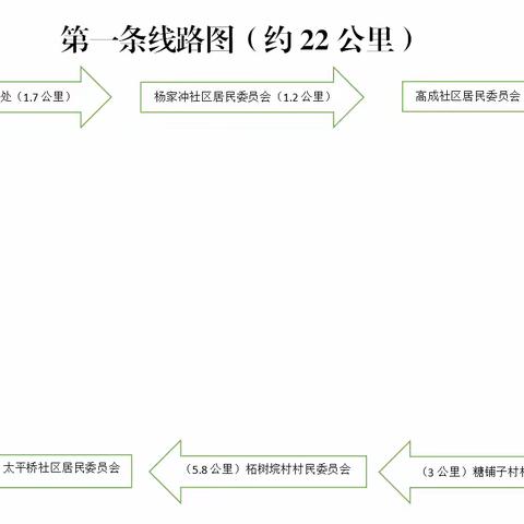 千里之行，始于足下，用脚步丈量新江口街道的26个村居（一）