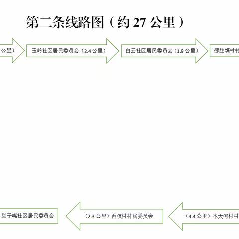 千里之行，始于足下，用脚步丈量新江口街道的26个村居（二）