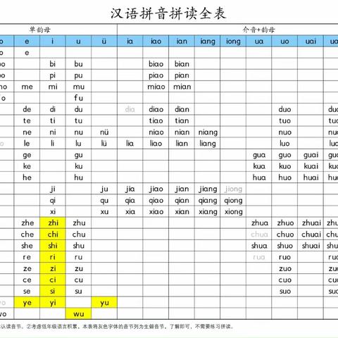 《汉语拼音拼读全表》范读