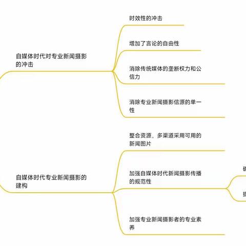 暑期第六周学习总结