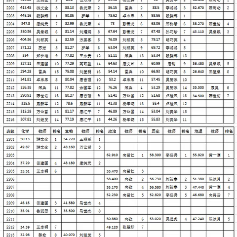 2023年上学期高一年级期末考试总结(1)