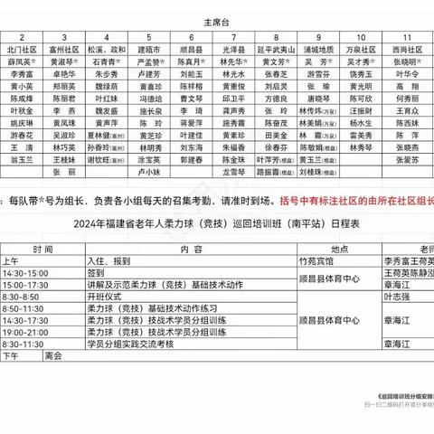 2024年福建省老年人柔力球(竞技)巡回培训班(南平站)