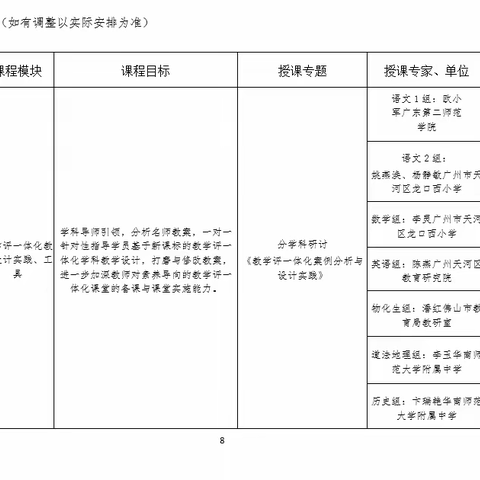 凝心聚力，赋能成长；名师领航，乘风破浪 ──2023年阳江市江城区“双减”政策下教学评一体化教学策略