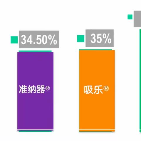 一文教会你市面上五花八门的吸入用药装置的正确使用方法！443