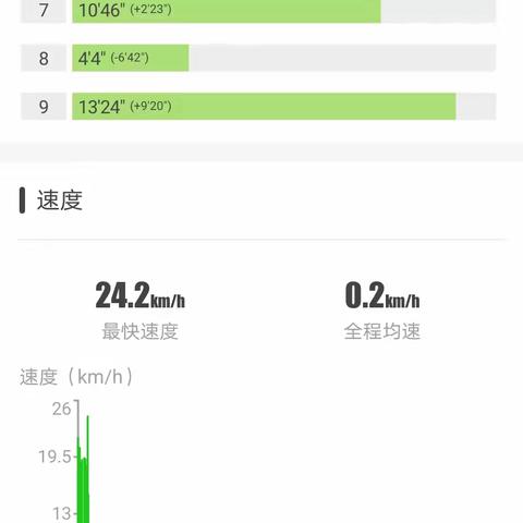 2023年7月22日荔林水乡绿心暮骑　大暑记