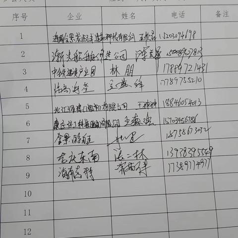 临高县工信服务中心开展2023年临高县工信领域消防业务暨能力提升培训活动