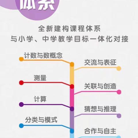 小班级全景游戏~汇报课