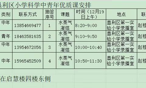 展课堂魅力 亮教师风采——2023年垦利区小学科学中青年优质课活动