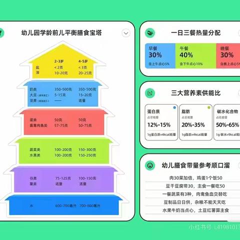 青山湖区孙家亭幼儿园带量食谱膳食分析活动。———平衡膳食，健康你我他！