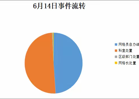 【高新丈八】全科网格员当日工作纪实